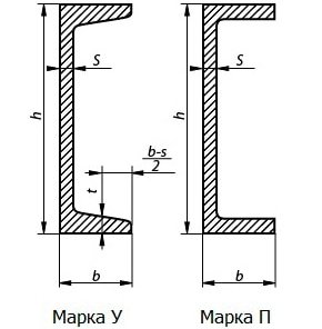 Швеллер 10 ширина полки